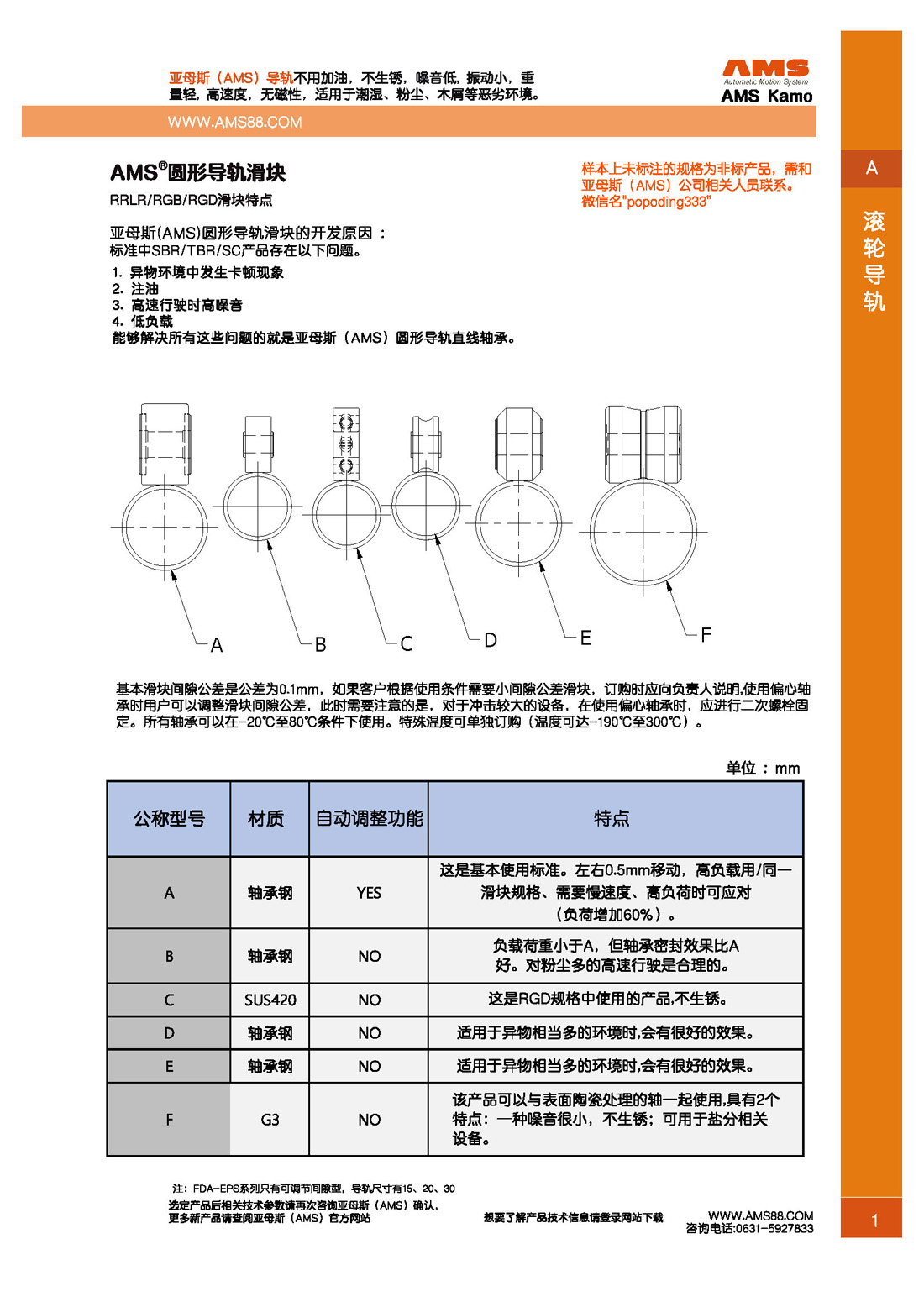 RLR-RGB-RGD-ROLLER GUIDE-O_頁面_2.jpg